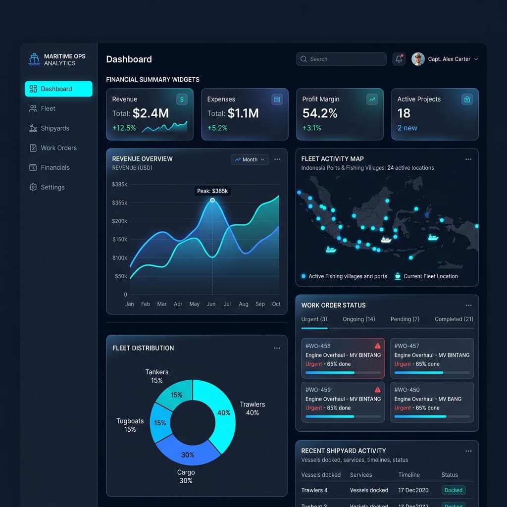 Dashboard SiLayar